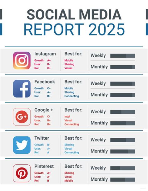 social media report template free download